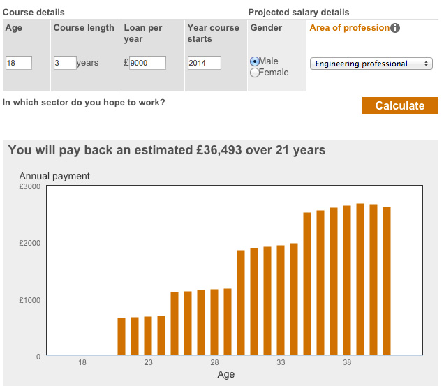 Universidades Británicas y los Tuition Fees – Bristoleños.com