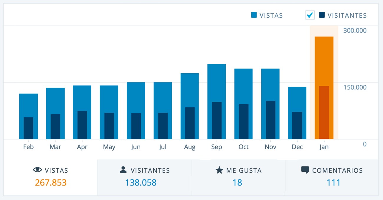 visitas webs 28ene16