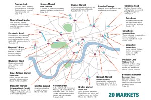 mercadillos de londres
