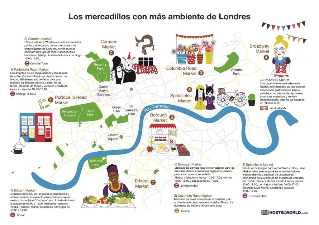 mercadillos londres