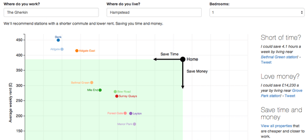 distancia del trabajo en transporte público