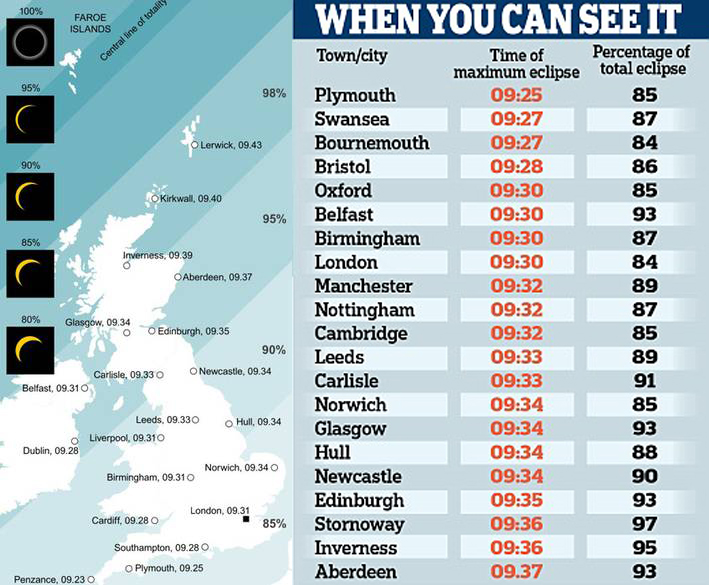 Dónde se verá mejor