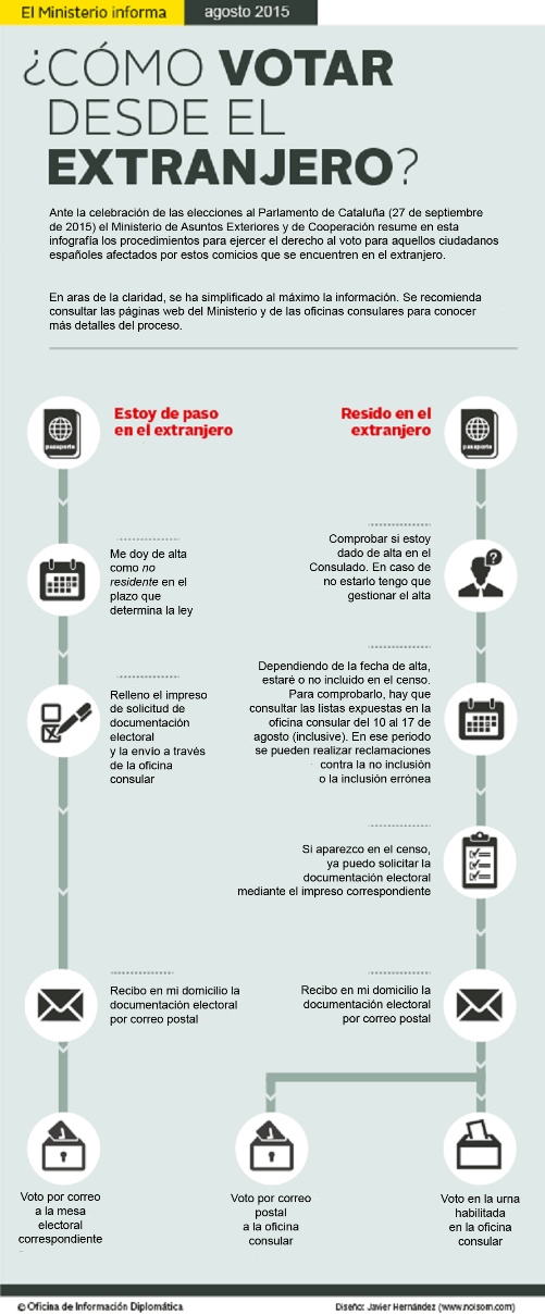 Copia de INFO_ELECCIONES_