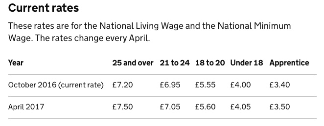 salario mínimo trabajo en reino unido