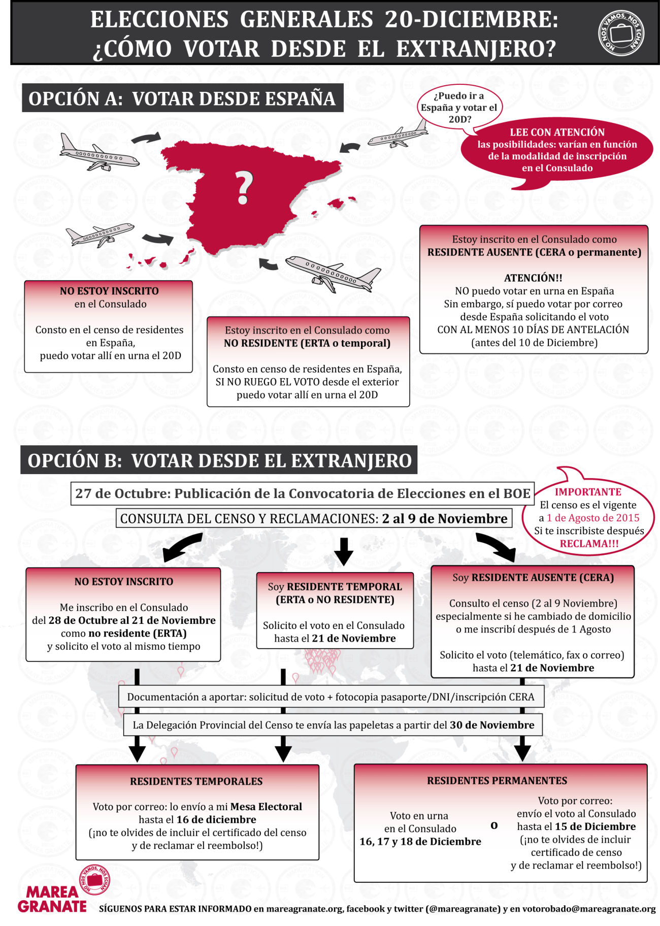 Elecciones-Generales España  votar desde el extranjero