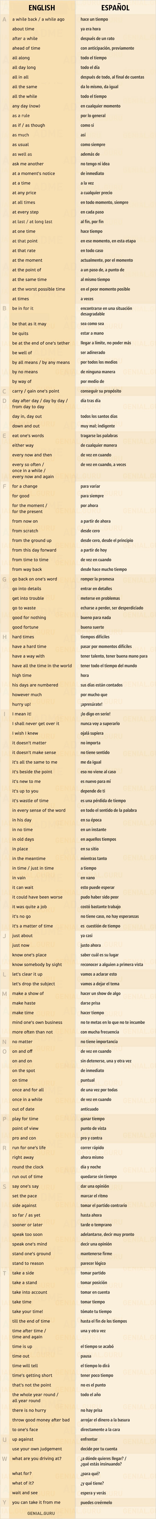 Frases útiles en inglés