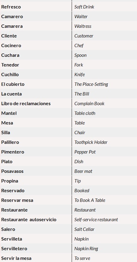 Vocabulario útil en inglés para un camarero