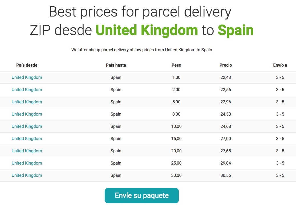 Envió de paquetes desde Reino Unido a España con la compañía Ecoparcel