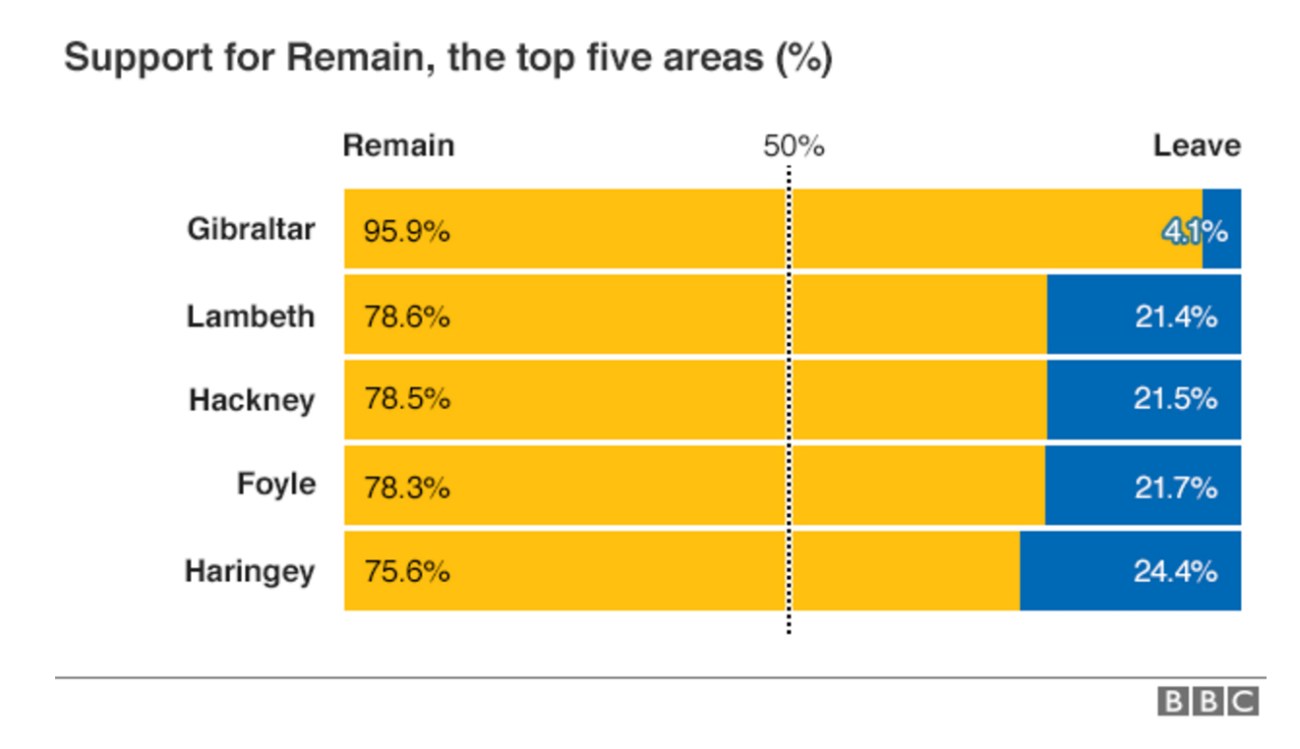 011 remain supporters