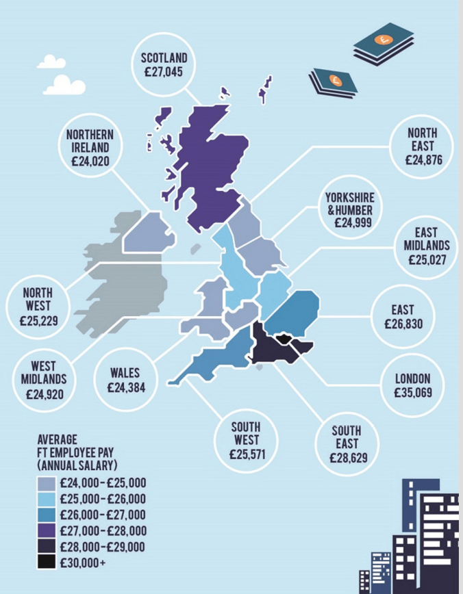 The regional pay gap / Expert Market