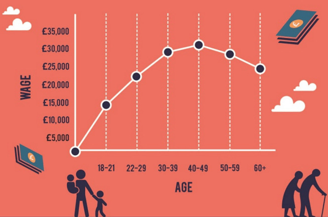The age gap / Expert Market