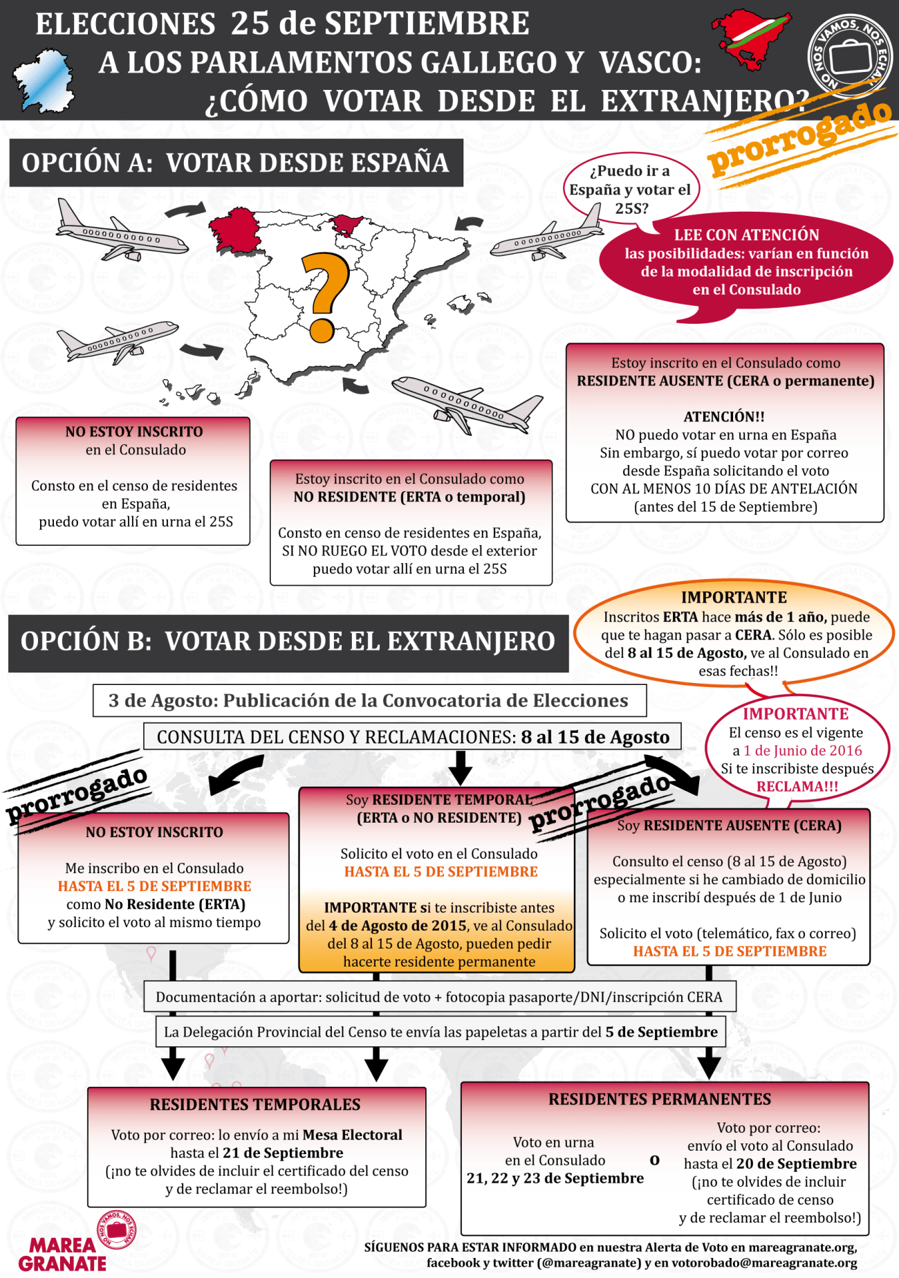 Cómo votar en las elecciones gallegas y vascas desde el extranjero