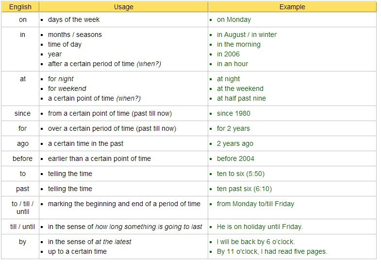 Preposiciones en inglés