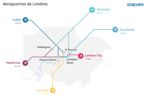Infografía de GoEuro sobre los aeropuertos de Londres y el transporte hasta la ciudad
