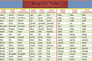 irregular verbs english