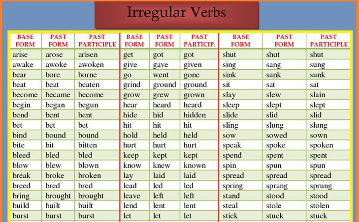 irregular verbs english